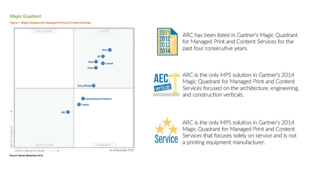 EARC Gartner Report